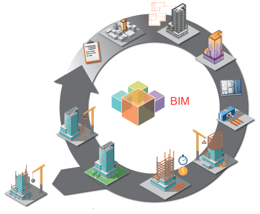 schema-bim - Interstudio